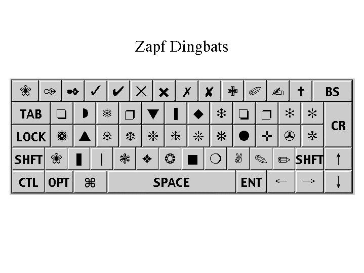 Виндингс переводчик. Виндингс. Раскладка шрифта wingdings. Клавиатура виндингс. Символы wingdings на клавиатуре.